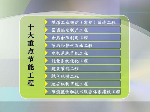 聚焦十大重点节能工程 联产、余热余压利用、节约替代石油与电机系统节能的多维解析