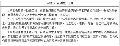 甘肃“十三五”节能与应对气候变化规划 燃煤电厂超低排放改造与节能工程的双轮驱动